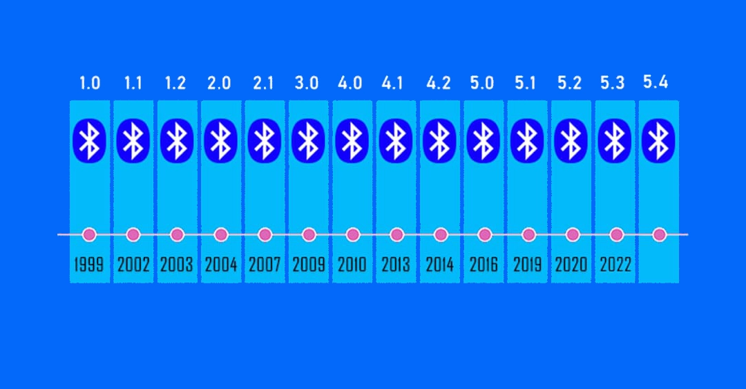 مزایای بلوتوث 5.3