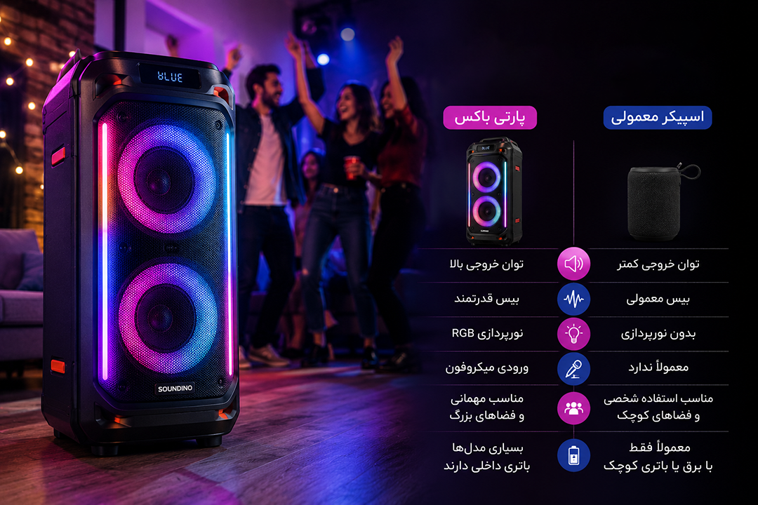 پارتی باکس چیست