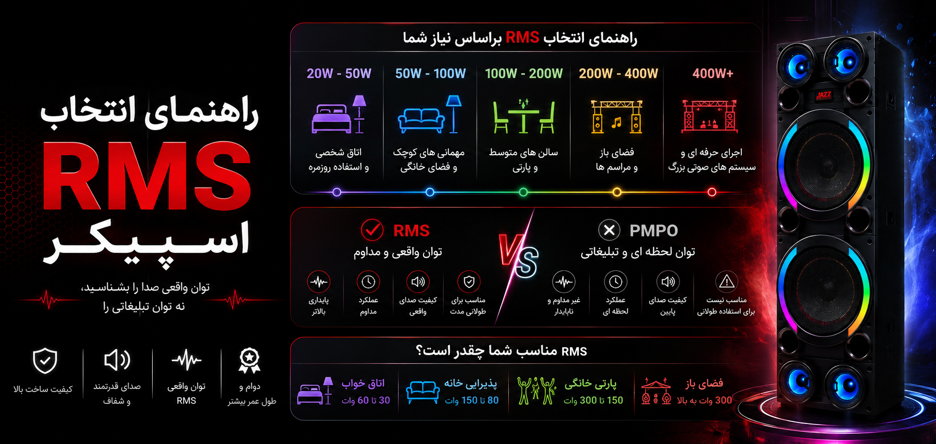اینفوگرافیک راهنمای انتخاب RMS